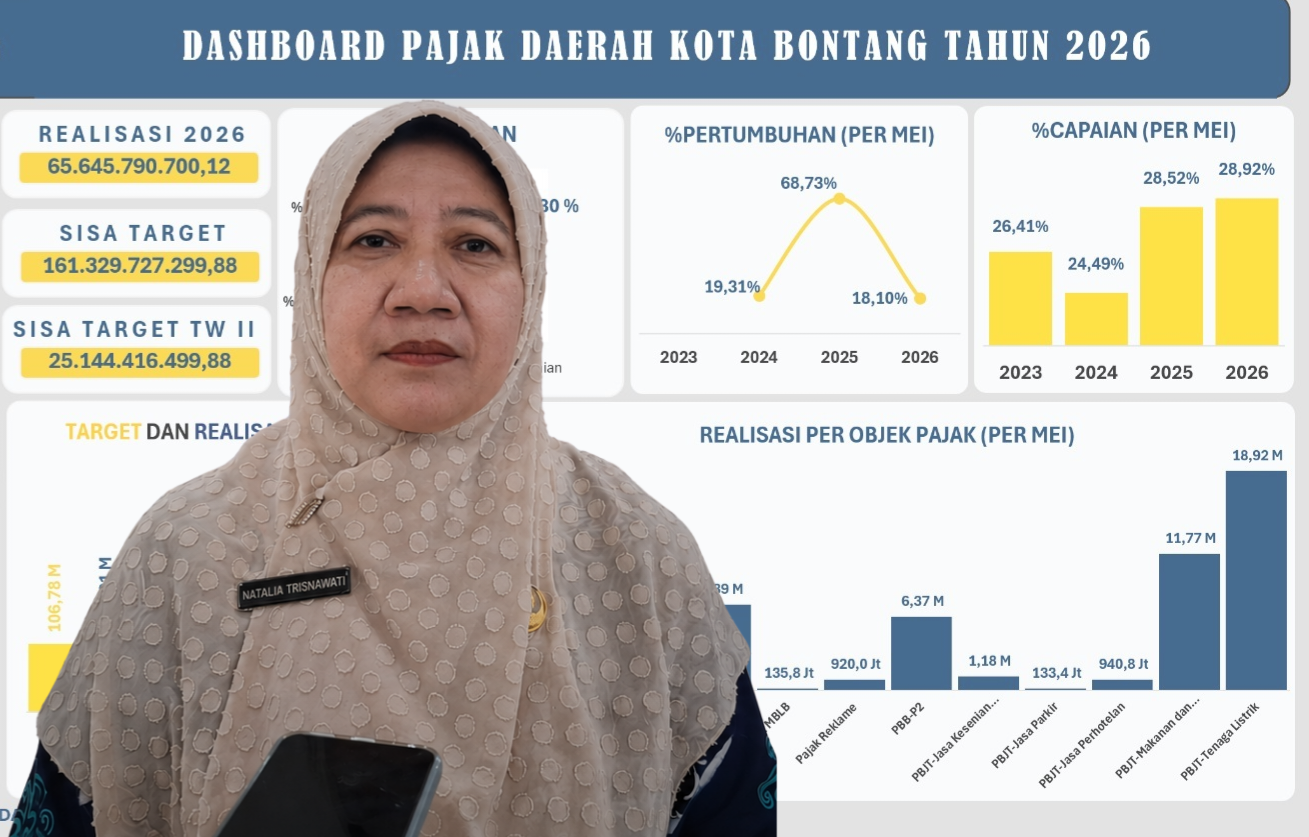 Daftar Penyumbang Terbesar Realisasi Pendapatan Pajak Kota Bontang